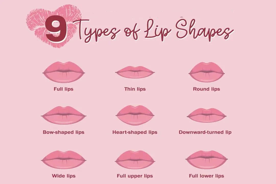 انتخاب رنگ رژ لب بر اساس فرم لبها به زیبایی کمک میکند