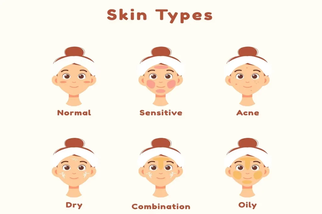 راهنمای جامع: روش تشخیص انواع پوست